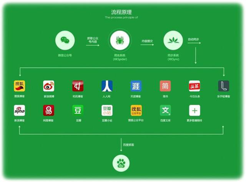 活动策划执行，让每一场聚会都有温度和惊喜