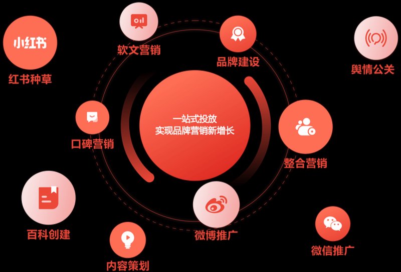 活动策划与执行：打开新市场的一把钥匙
